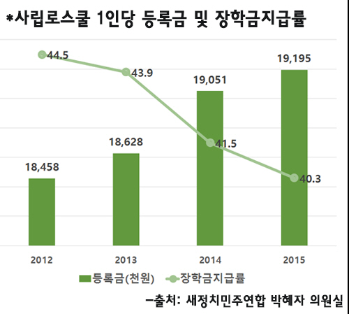 [사이다]로스쿨 재학생은 왜 자퇴서를 제출했나