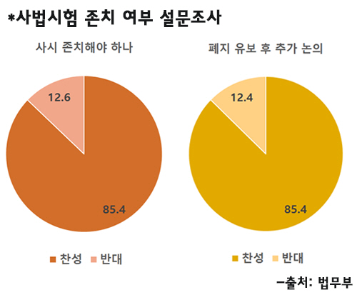 [사이다]로스쿨 재학생은 왜 자퇴서를 제출했나