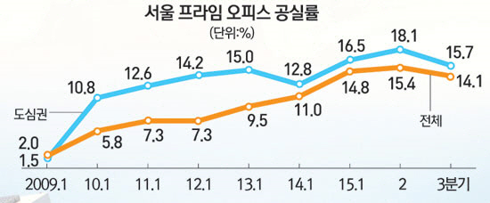 [문병도의 서경 모닝 pick] 12월 12일