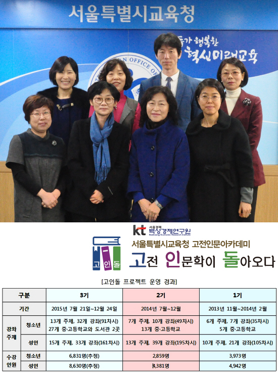 23일 고인돌 3기 평가회를 마치고 참석자들이 기념촬영을 하고 있다. 정미연(아래 왼쪽부터 반시계방향) 평생교육진흥과 사무관, 조미라 중앙대 교수, 안인희 박사, 고은아 용산도서관 팀장, 장선화 백상경제연구원 연구위원, 이창후 성균관대 교수, 최병례 평생교육진흥과 주무관, 조해미 강서도서관 팀장