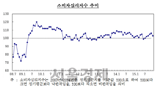 자료:한국은행<BR><BR>