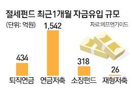 [문병도의 서경 모닝 pick]12월 24일