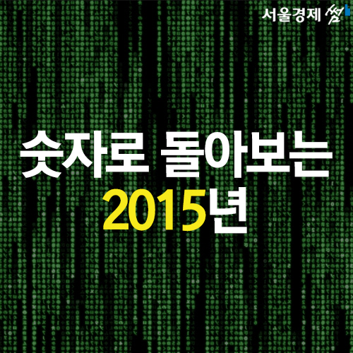 [카드뉴스] 숫자로 돌아보는 2015년