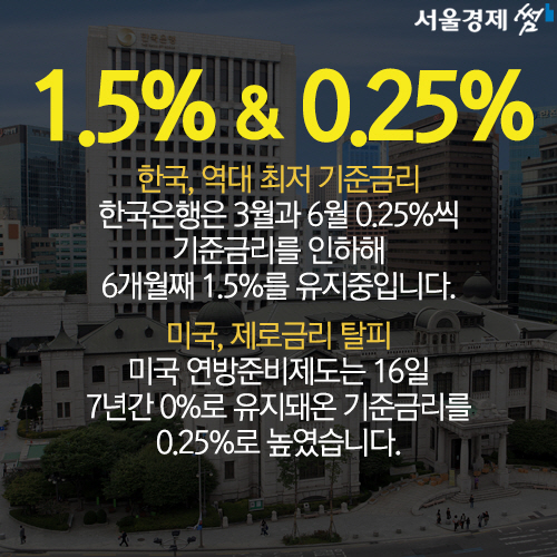 [카드뉴스] 숫자로 돌아보는 2015년