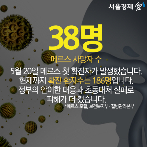 [카드뉴스] 숫자로 돌아보는 2015년