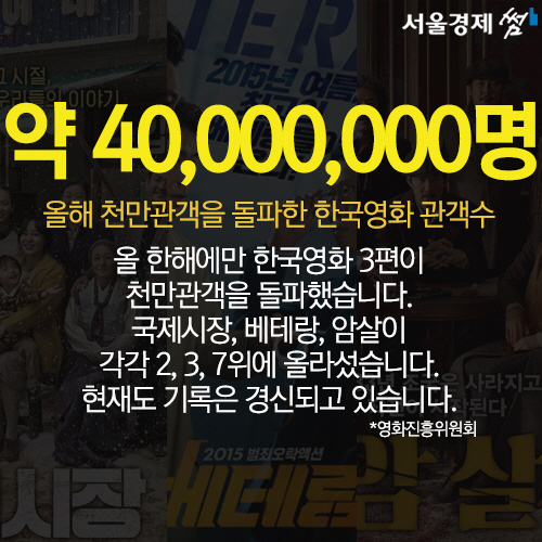 [카드뉴스] 숫자로 돌아보는 2015년