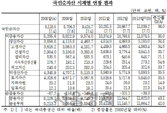 자료:한국은행<BR><BR>