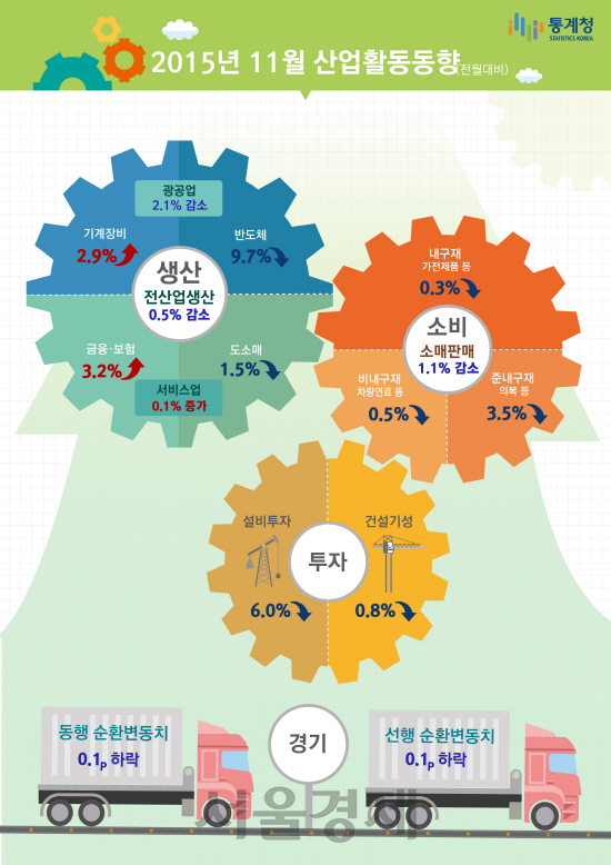 /자료제공=통계청<BR><BR>