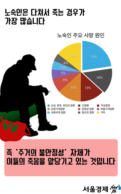 [카드뉴스] '죽음의 경계'에 선 노숙인들