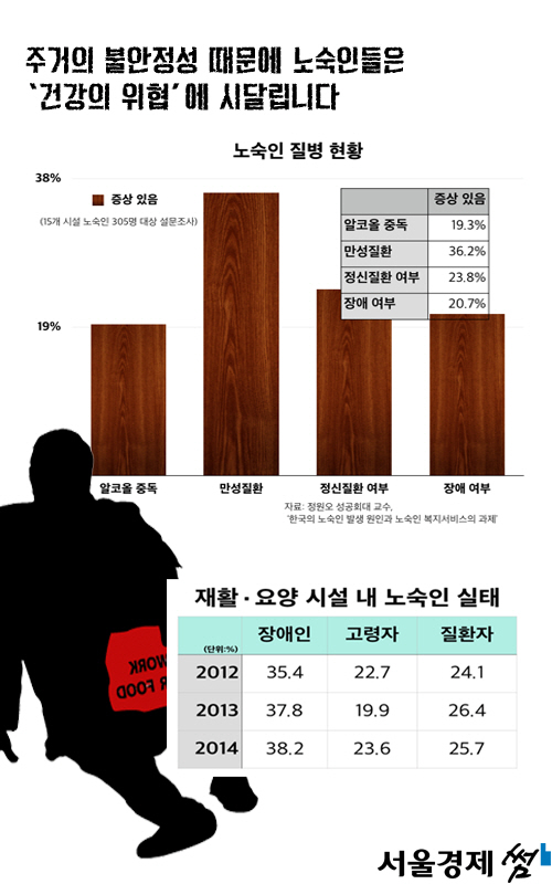 [카드뉴스] '죽음의 경계'에 선 노숙인들