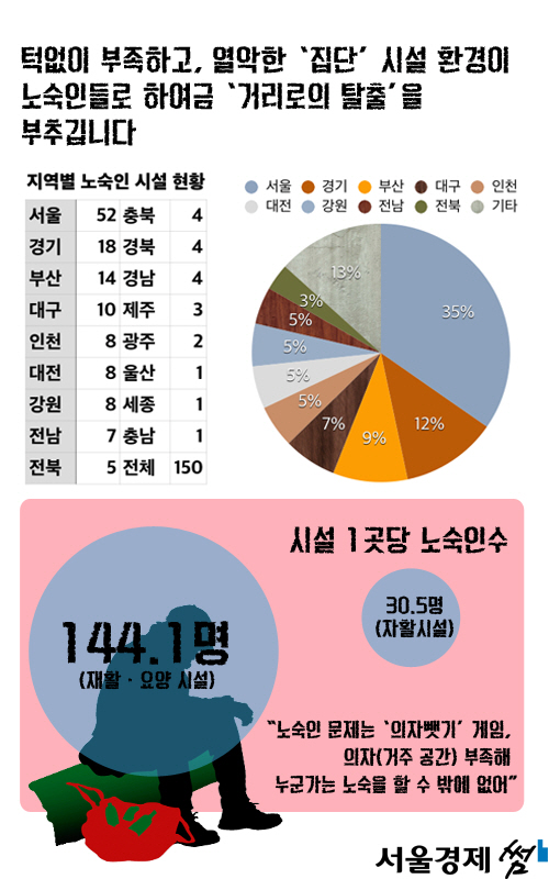 [카드뉴스] '죽음의 경계'에 선 노숙인들