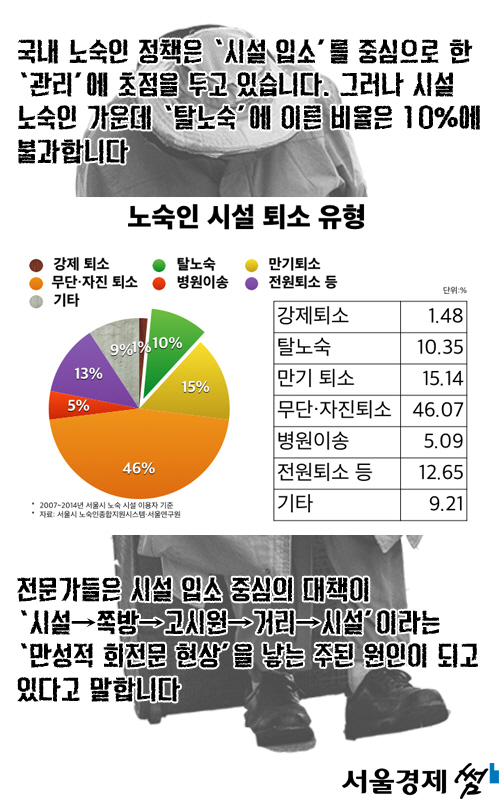 [카드뉴스] '죽음의 경계'에 선 노숙인들