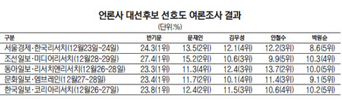 [문병도의 서경 모닝 pick] 1월 4일