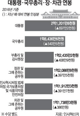 [문병도의 서경 모닝 pick] 1월 6일