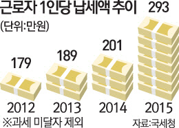 [문병도의 서경 모닝 pick] 1월 6일