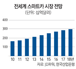 [문병도의 서경 모닝 pick] 1월 7일