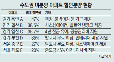 [문병도의 서경 모닝 pick] 1월 7일