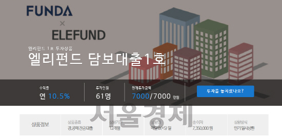 엘리펀드, 연이율 10.5% 제공 7,000만원 P2P 대출 11분만에 마감