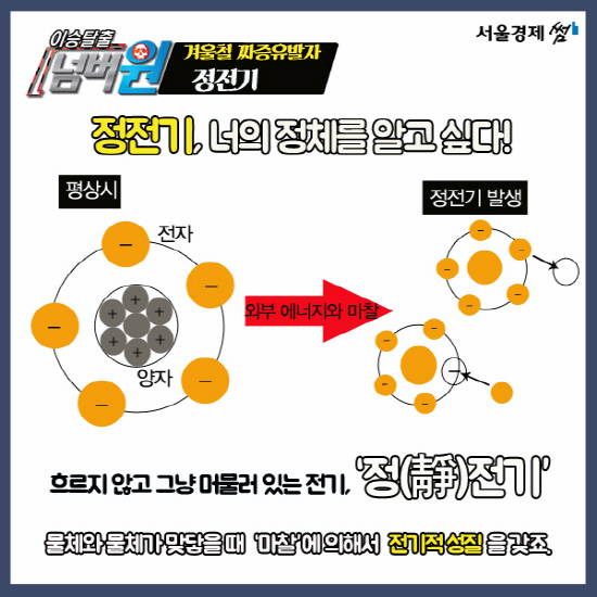 [카드뉴스] 나도 정전기 인간? 당신이 몰랐던 정전기에 대한 진실