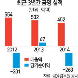 [서경 모닝 pick] 1월 13일