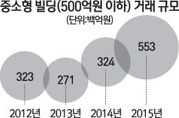 [서경 모닝 pick] 1월 14일