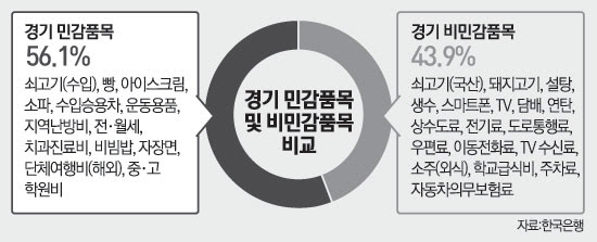 [서경 모닝 pick] 1월 21일