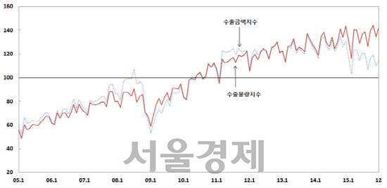 <자료:한국은행>