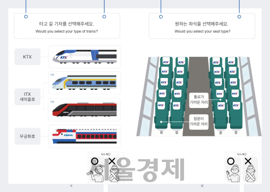 발달장애인 고객을 위한 코레일 안내책자. 사진제공=코레일