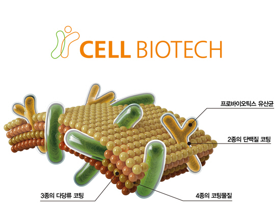 사진제공=(주)쎌바이오텍