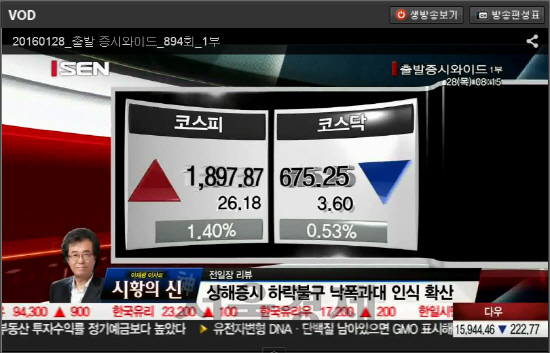 [서울경제TV ‘시황의 신’ 증시전략] “3월 美금리인상 못할 것”