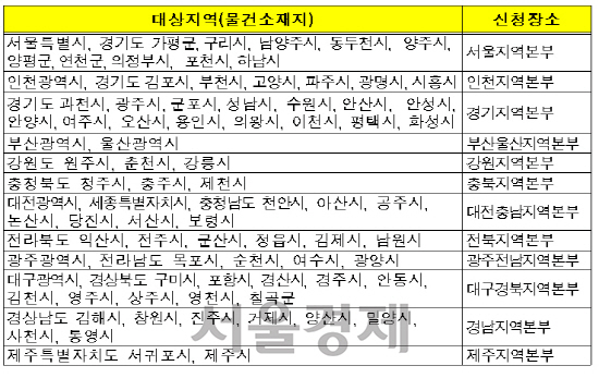 LH가 올해 매입임대사업을 추진하는 지역과 사업신청 장소 / 자료=LH