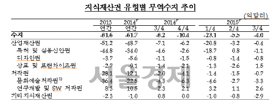 ※자료:한국은행