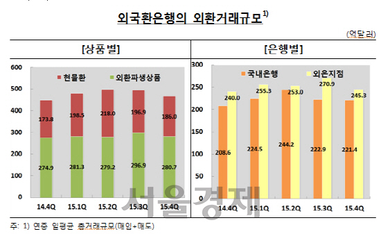 ※자료:한국은행
