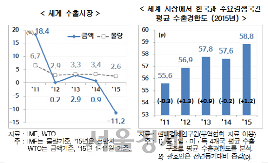 ※자료:현대경제연구원