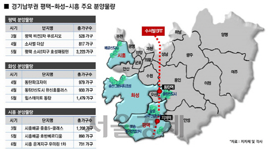 경기 남부권 ‘평택-화성-시흥’ 주요 분양 물량.