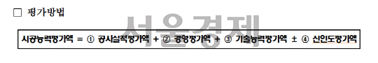 시공능력평가방법/사진제공=국토부