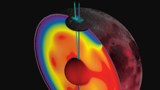 과학자들은 달의 화산활동으로 인해 지전축이 변했다고 생각하고 있다.