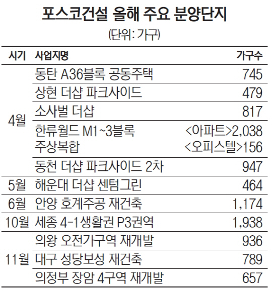 [2016 서경 하우징 페어] 포스코건설, 올 15개 단지 1만4,800여가구 공급