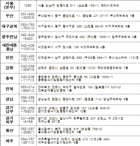 전국 차이나 데스크 현황./자료=산업통상자원부