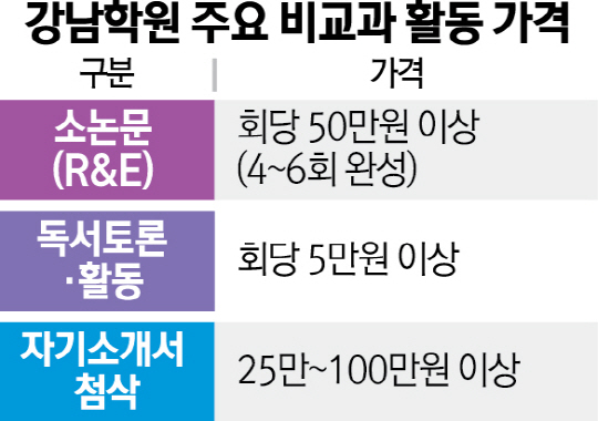 3115A30 강남학원 주요 비교과 활동 가격 수정1