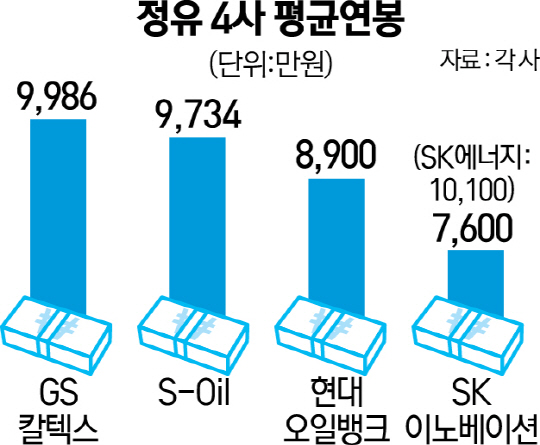 0135A13정유4사평균연봉 수정01