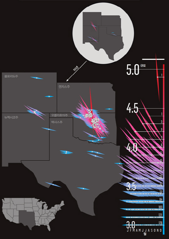 규모 3.0 이상의 지진을 두 지도에 표시했다. 다만 애당초 지진에 취약했던 뉴멕시코주 서부와 콜로라도주를 잇는 산악 지대의 지진은 제외했다. 색상은 규모를, 점은 10년 전 북미지역 5개 주(州)의 지진발생 건수는 연간 진앙지를 뜻한다.