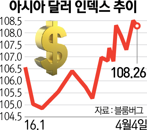 골드만삭스 “한국 원화 팔아라”