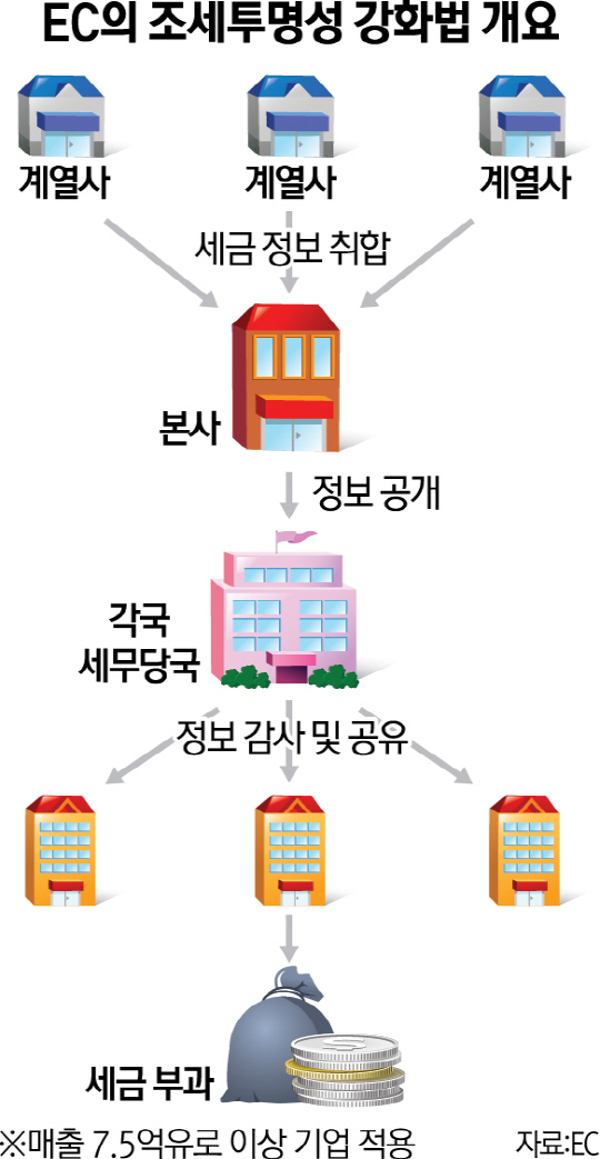 파나마 페이퍼스 이후...지구촌 곳곳 '탈세와의 전쟁'