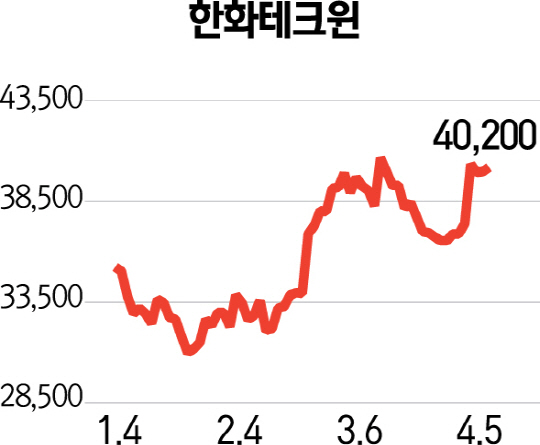 [에셋플러스 애널리스트의 선택] 한화테크윈