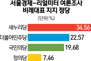 자세한 사항은 중앙선거여론조사 공정심의위원회 홈페이지(www.nesdc.go.kr )를 참조하면 된다.