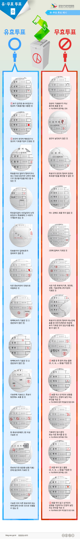 사전투표 첫날, 시도별 투표율 전남-전북-경북 순