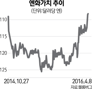 1115A08엔화가치추이