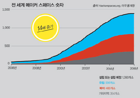 INDEX - 이 그래프는 2016년 1월까지 보고된 데이터에 기반하고 있다. 설립 후 폐쇄된 곳은 수치에서 제외시켰다.