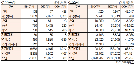 ※시간외 거래 제외